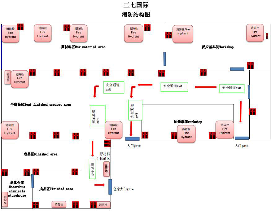 消防結構圖